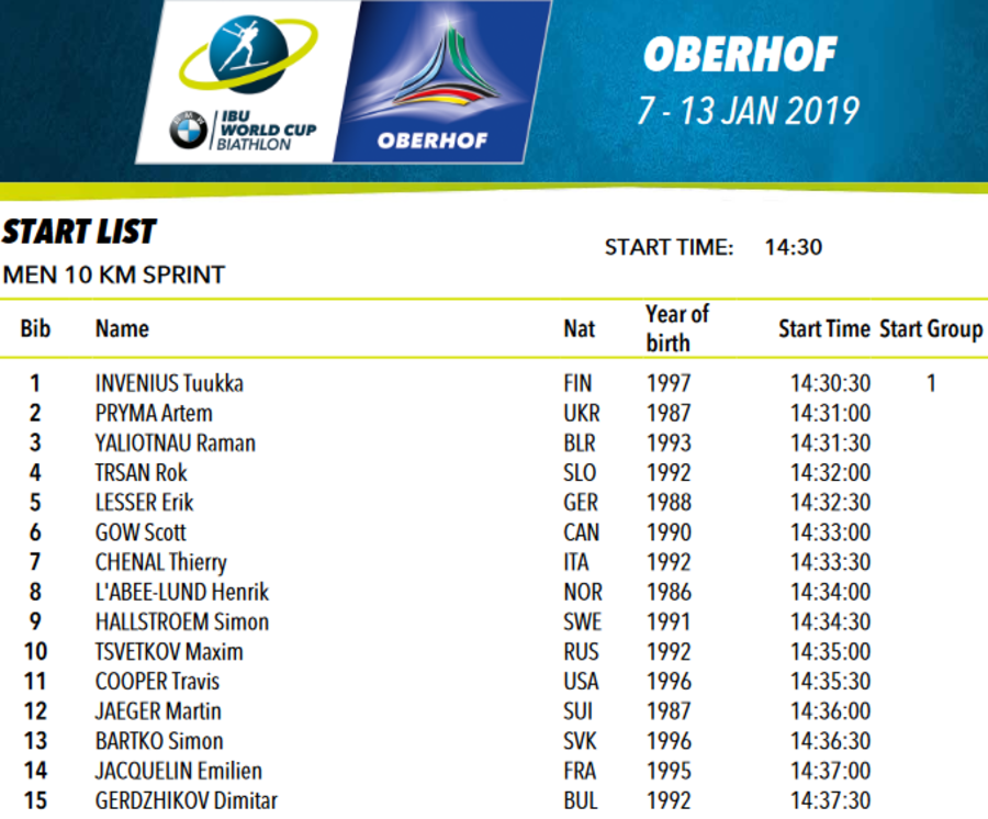 Start list sprint maschile Oberhof. Johannes Bø con il numero 25