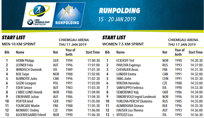 Le start list delle sprint previste domani a Ruhpolding