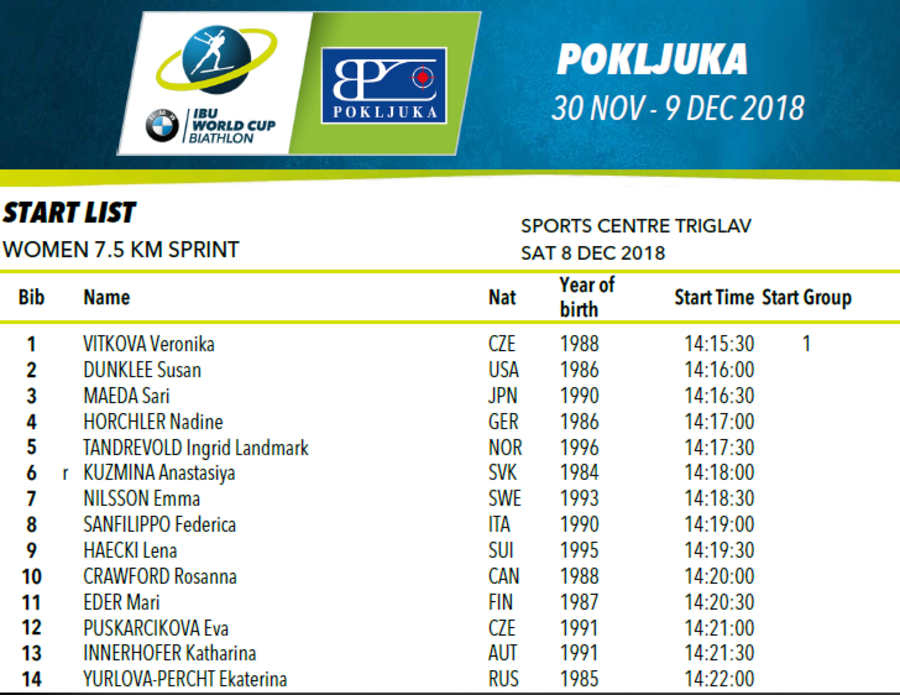 La start list della sprint femminile di Pokljuka