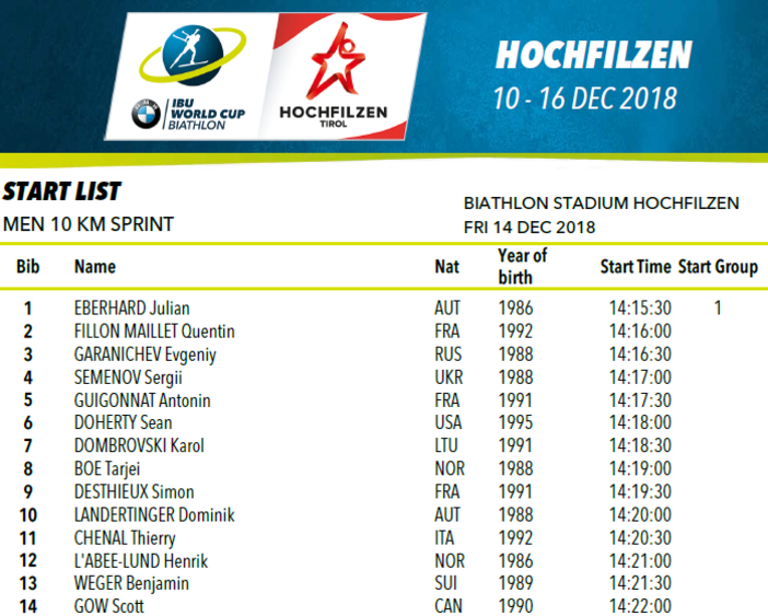 La start list della sprint maschile di Hochfilzen. Azzurri con pettorali alti