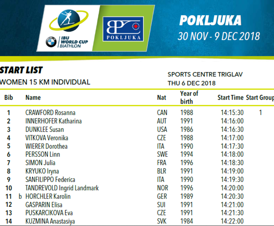 La Start list dell'individuale femminile di Pokljuka