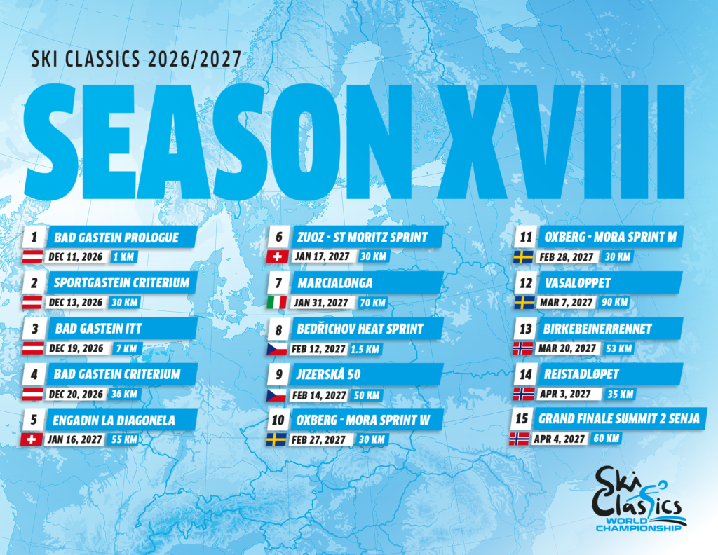 Sci di fondo – Ski Classics presenta la Stagione XVIII del World Championship: grandi classiche, nuove sprint e finale artico